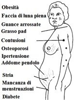 SINDROME DI CUSHING sintomi-unavitasumisura