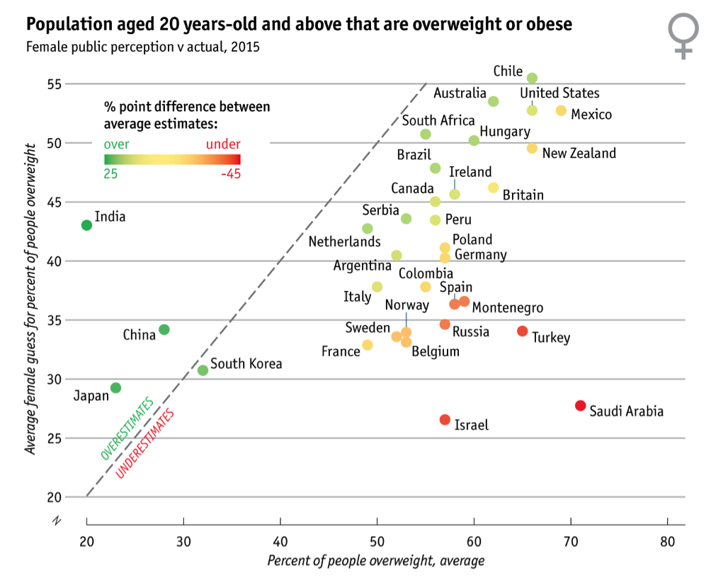 population-aged-20-years-obese